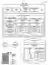 Fig. 02 - Relevancy evaluation for image search results