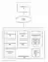 Fig. 01 - Location Searching with Category Indices