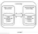 Fig. 02 - System and Method for Multi-Master Synchronous Replication Optimization