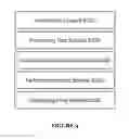 Fig. 05 - Systems and methods for rapid data analysis