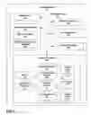 Fig. 03 - Determining graphical elements associated with text