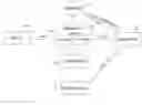Fig. 01 - DATAMART: AUTOMATED SYSTEM AND METHOD FOR TRANSFORMING DATA FOR PUBLISHING AND CONSUMPTION