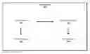 Fig. 01 - Execution of queries in relational databases