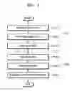 Fig. 02 - Integrated circuit and design method for same