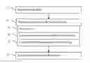 Fig. 01 - Content-based medical image rendering based on machine learning