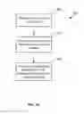 Fig. 06 - System and method for image registration of multiple video streams