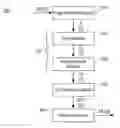Fig. 01 - Eye contact correction in real time using neural network based machine learning