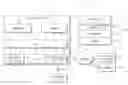 Fig. 01 - Device for performing security login service and method