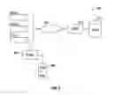 Fig. 03 - Systems and Methods For Processing Vehicle Permits, Titles, Registrations, and Liens Using A Hub Configuration
