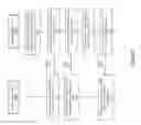 Fig. 09 - Method and digital signage player for managing distributed digital signage content