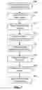 Fig. 06 - Social Network Based Advertisement