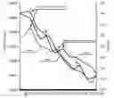 Fig. 01 - MANAGEMENT METHOD OF POWER ENGINEERING COST