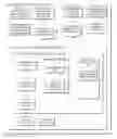 Fig. 01 - Data resiliency of billing information
