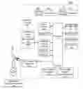 Fig. 01 - Mobile solution for purchase orders