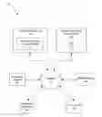 Fig. 01 - Cumulative evaluation and review systems and methods