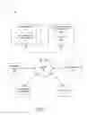 Fig. 02 - Cumulative evaluation and review systems and methods
