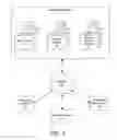 Fig. 04 - Cumulative evaluation and review systems and methods