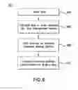 Fig. 07 - Bundling of automated work flow