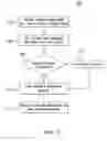 Fig. 08 - Bundling of automated work flow