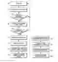 Fig. 01 - METHODS AND SYSTEMS FOR COMPETITIVE BIDDING AND VERIFICATION OF YIELD RESTRICTED ESCROWS AND INVESTMENTS
