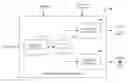Fig. 01 - Automated license management