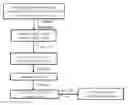 Fig. 01 - PATIENT CONDITION IDENTIFICATION AND TREATMENT