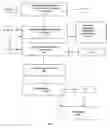 Fig. 02 - System and method for enabling synchronous and asynchronous decision making in augmented reality and virtual augmented reality environments enabling guided tours of shared design alternatives
