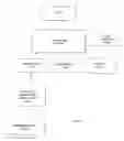 Fig. 06 - System and method for enabling synchronous and asynchronous decision making in augmented reality and virtual augmented reality environments enabling guided tours of shared design alternatives
