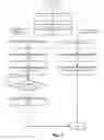 Fig. 08 - Method and system for offline attendance processing