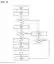 Fig. 13 - Method for determining driving characteristics of a vehicle and vehicle analyzing system