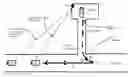 Fig. 01 - Garage door switch control system and method thereof