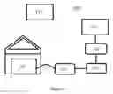 Fig. 02 - Garage door switch control system and method thereof