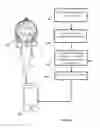Fig. 06 - A PORTABLE ALERTING SYSTEM AND A METHOD THEREOF