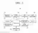 Fig. 03 - Power supply device, display apparatus having the same and method for power supply