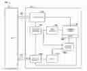 Fig. 01 - Apparatuses and methods for performing corner turn operations using sensing circuitry