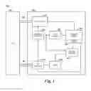 Fig. 02 - Apparatuses and methods for performing corner turn operations using sensing circuitry