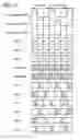 Fig. 48 - Shift register, semiconductor device, display device, and electronic device