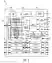 Fig. 02 - Continuous write and read operations for memories with latencies