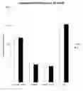 Fig. 01 - Radiation crosslinked fluoropolymer compositions containing low level of extractable fluorides