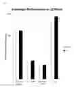 Fig. 03 - Radiation crosslinked fluoropolymer compositions containing low level of extractable fluorides