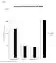 Fig. 04 - Radiation crosslinked fluoropolymer compositions containing low level of extractable fluorides