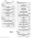 Fig. 02 - Double patterning method