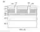 Fig. 25 - Devices and methods for forming cross coupled contacts