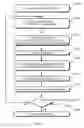 Fig. 02 - METHOD OF MANUFACTURING SEMICONDUCTOR DEVICES