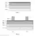 Fig. 02 - Forming gates with varying length using sidewall image transfer