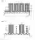 Fig. 06 - Non-volatile semiconductor memory device