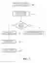 Fig. 06 - Vacuum lamination method for forming a conformally coated article and associated conformally coated articles formed therefrom