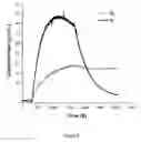 Fig. 07 - HIGH EFFICIENCY DYE SENSITIZED PHOTOELECTROSYNTHESIS CELLS