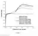 Fig. 09 - HIGH EFFICIENCY DYE SENSITIZED PHOTOELECTROSYNTHESIS CELLS