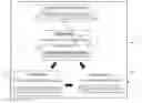 Fig. 01 - Cyclic regeneration of nanostructured composites for catalytic applications